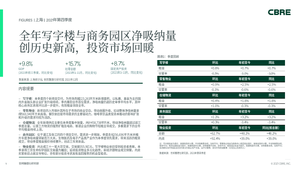 世邦魏理仕：上海房地产市场报告 2021年第四季度